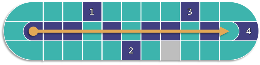 The same plot but now each cell is colored based on the quantity of dots contained in each cell. Cells outside the central set of cells are numbered one through 4.